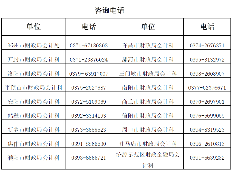 河南省2023年初級會計(jì)考試報(bào)名簡章公布