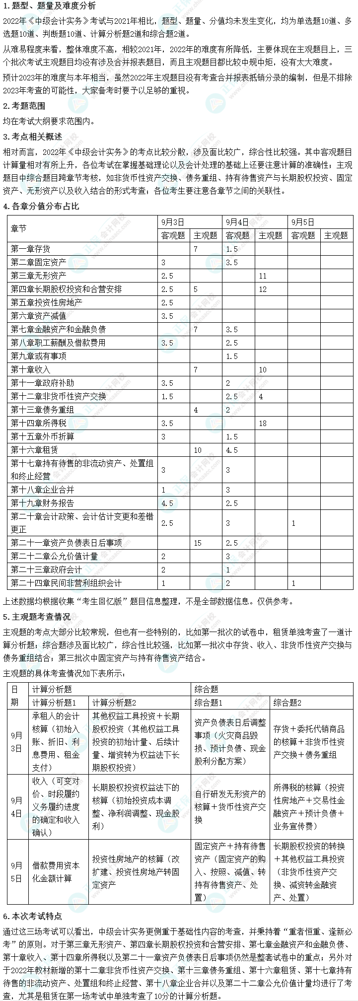 中級(jí)會(huì)計(jì)考試難嗎？2022年考試情況會(huì)告訴你！