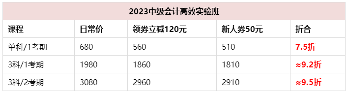 【限時補貼】中級會計高效實驗班低至7.5折 購課領(lǐng)券立減120元！