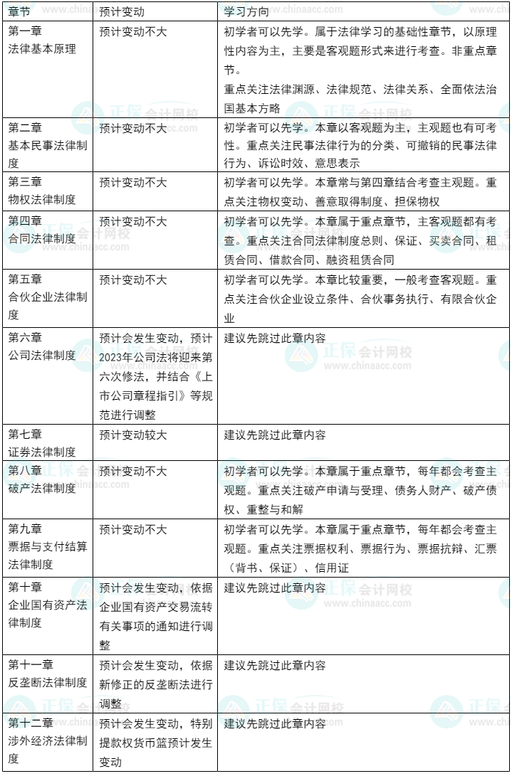 2023年CPA教材或有變？考試內(nèi)容即將大改？