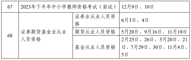 黑龍江省2023年度專業(yè)技術(shù)人員職業(yè)資格考試工作計(jì)劃