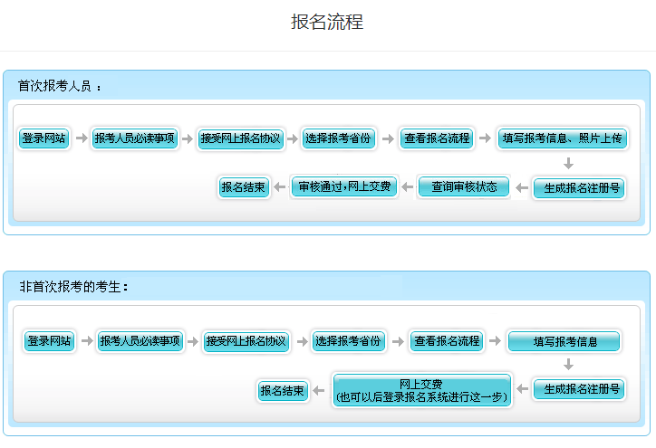 北京市初級(jí)會(huì)計(jì)考生首次報(bào)名和非首次報(bào)名流程一樣嗎？