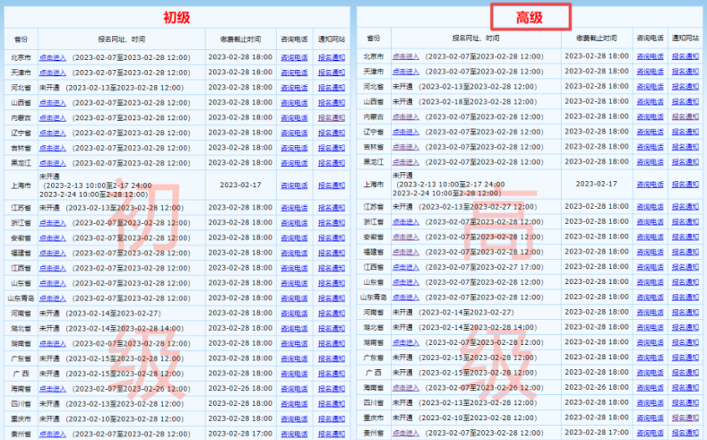 溫馨提示：報(bào)名2023高會(huì)考試千萬別進(jìn)錯(cuò)入口了！