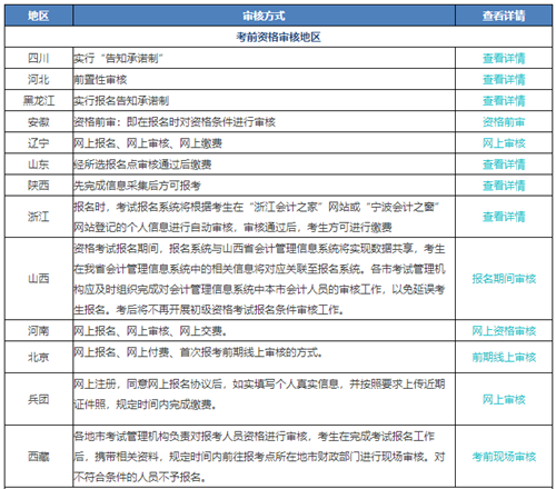 報(bào)考初級(jí)會(huì)計(jì)職稱審核老是不通過(guò) 這是什么原因？