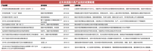 小兒推拿保健師