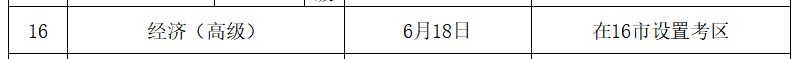 臨沂2023年高級(jí)經(jīng)濟(jì)師考試時(shí)間