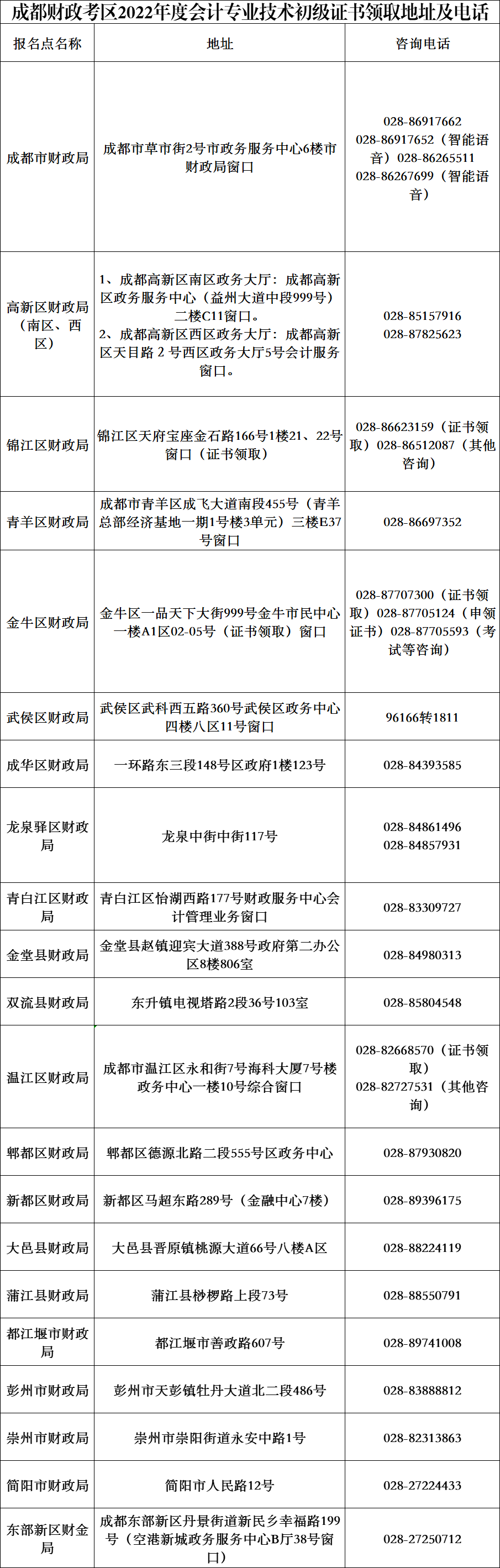 四川成都2022初級會計合格證書領取通知