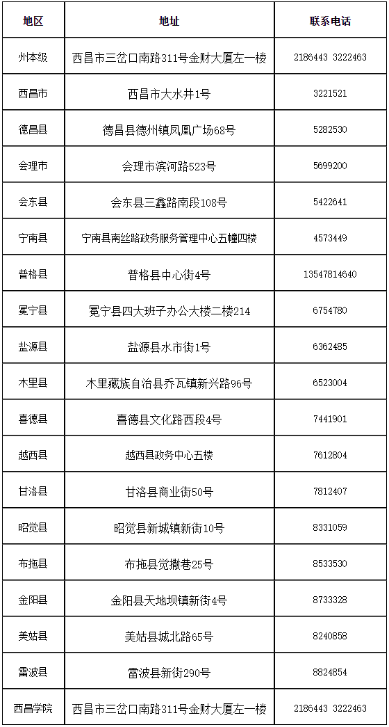 四川涼山州發(fā)布2022初級會計(jì)合格證書領(lǐng)取通知