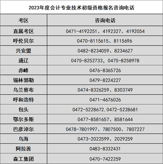 內(nèi)蒙古2023年初級會(huì)計(jì)職稱考試管理機(jī)構(gòu)