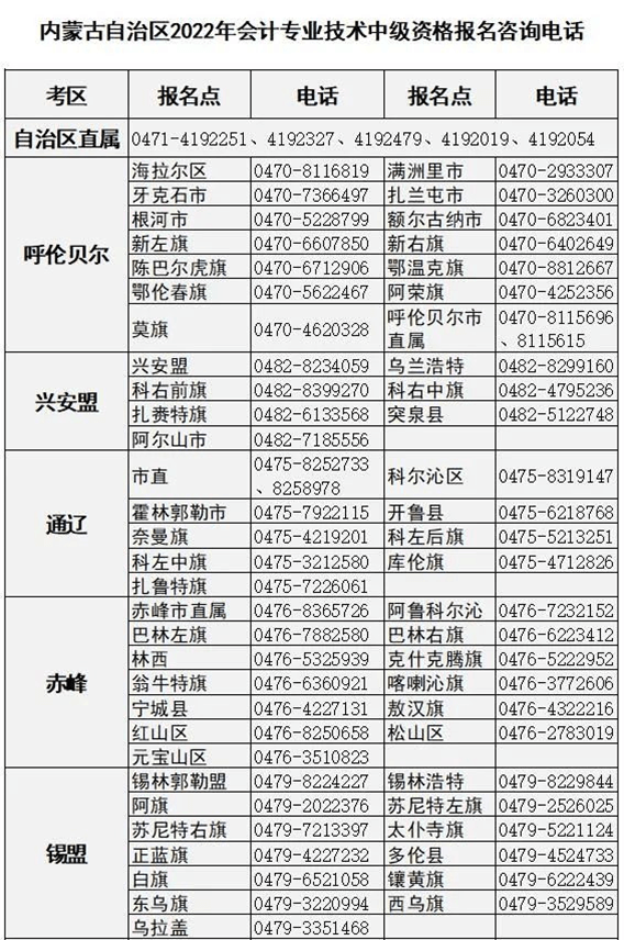 內(nèi)蒙古2023年初級會(huì)計(jì)職稱考試管理機(jī)構(gòu)