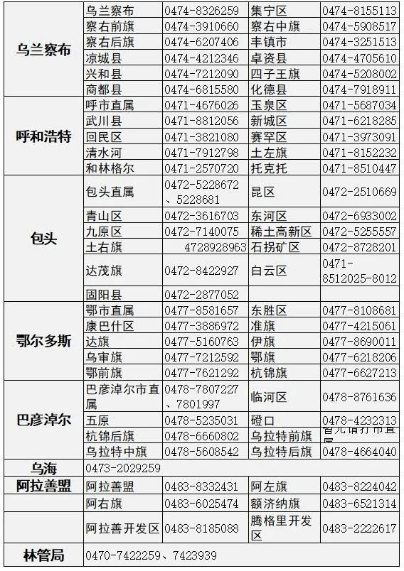 內(nèi)蒙古2023年初級會(huì)計(jì)職稱考試管理機(jī)構(gòu)