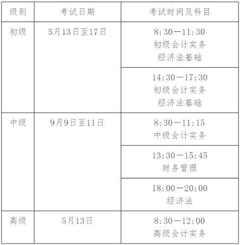 河南焦作2023高級會計師報名簡章公布