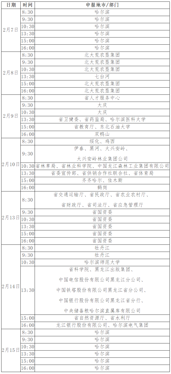 黑龍江2022年高級(jí)會(huì)計(jì)師和正高級(jí)會(huì)計(jì)師申報(bào)紙質(zhì)材料時(shí)間安排表