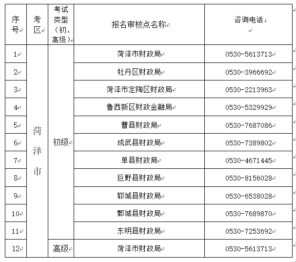 山東菏澤2023年高級會(huì)計(jì)師考試報(bào)名提醒