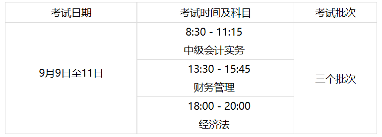 內(nèi)蒙古烏海2023年初級(jí)會(huì)計(jì)職稱考試報(bào)名時(shí)間及考試時(shí)間