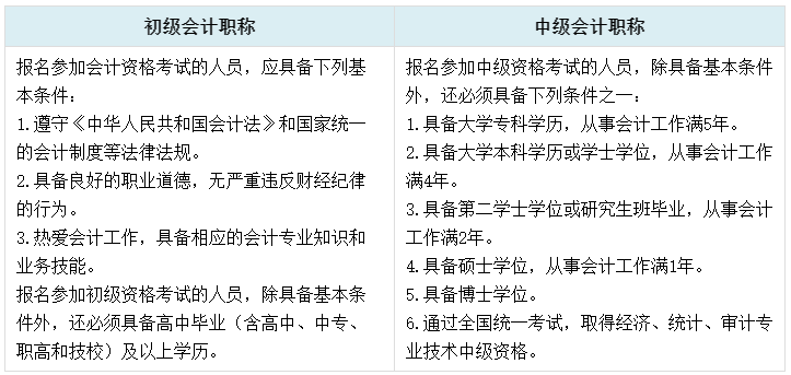 初中級考試時(shí)間相差四個(gè)月 二者同時(shí)備考可行嗎？