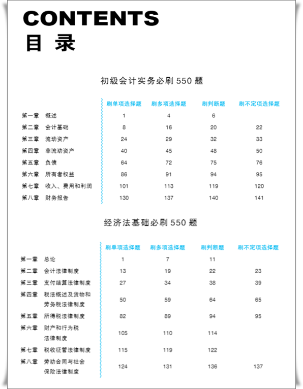 【免費試讀】初級會計全科《必刷550題》15日現(xiàn)貨！快來買書做題~