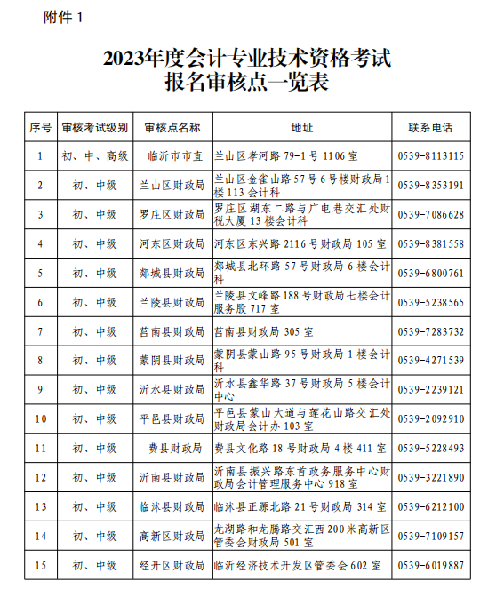 山東臨沂初級(jí)2023年會(huì)計(jì)師報(bào)名簡(jiǎn)章公布