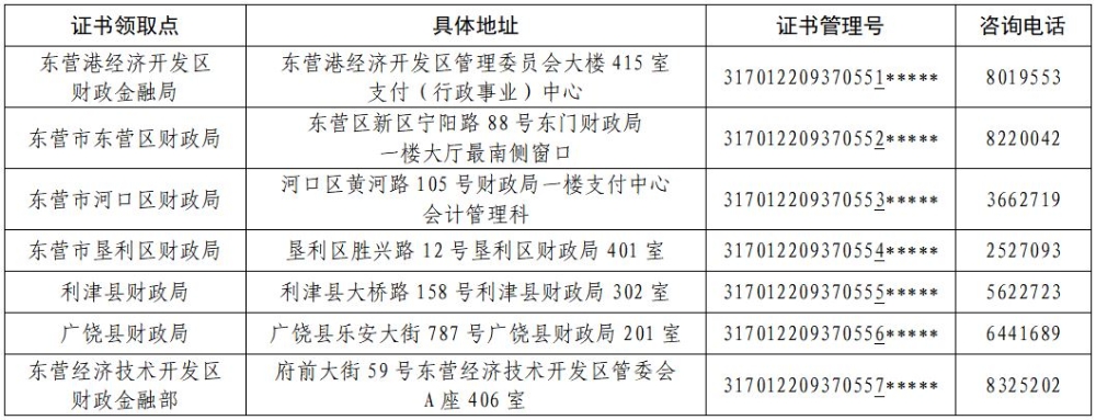 中級(jí)證書(shū)領(lǐng)取點(diǎn).JPG