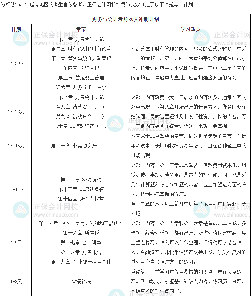 財(cái)務(wù)與會計(jì)沖刺計(jì)劃