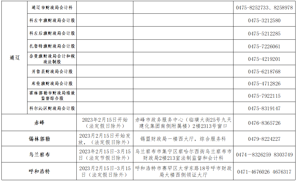 2022年度內(nèi)蒙古初級會計(jì)考試合格人員領(lǐng)取資格證書通知