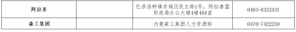 2022年度內(nèi)蒙古初級會計(jì)考試合格人員領(lǐng)取資格證書通知