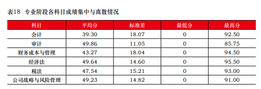 近五年注會考試合格率一覽 注會究竟有沒有變得更難？