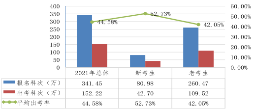 近五年注會考試合格率一覽 注會究竟有沒有變得更難？