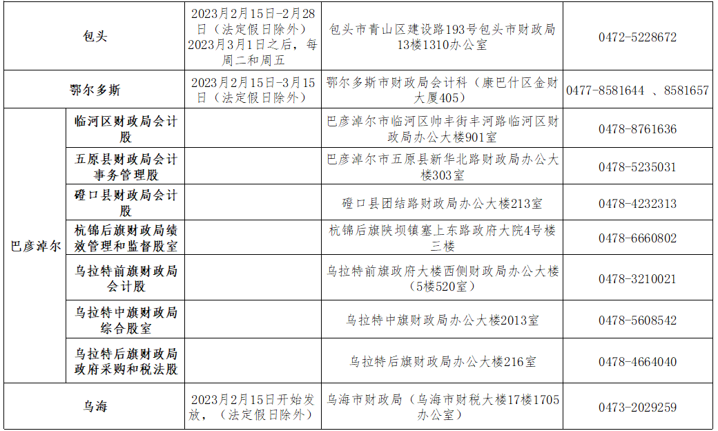 2022年度內(nèi)蒙古初級會計(jì)考試合格人員領(lǐng)取資格證書通知