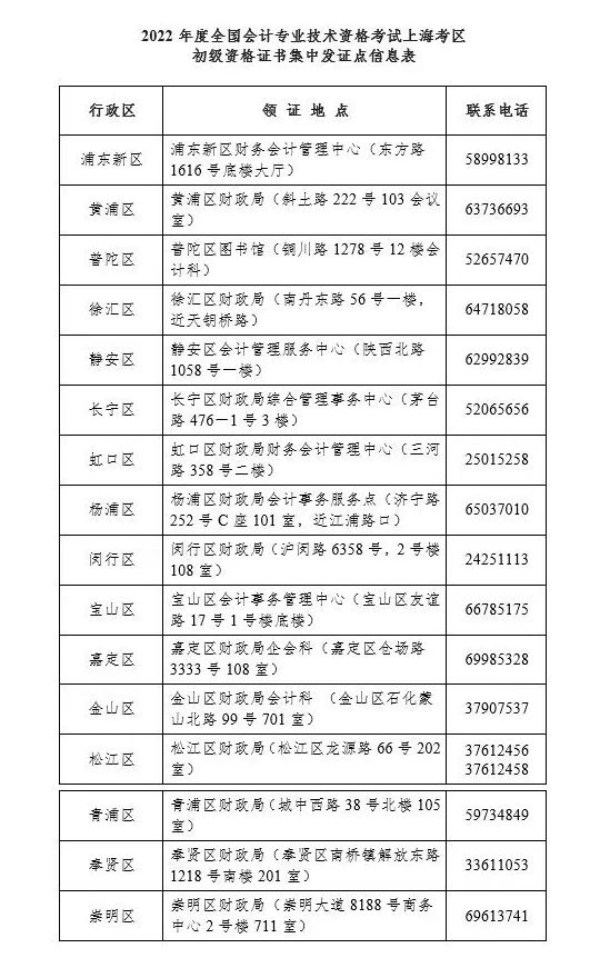 上海2022年度初級會計考生可以領取初級會計資格證書了！