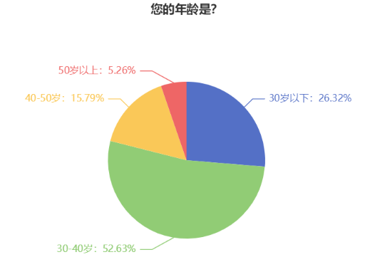 年齡是阻礙中級會(huì)計(jì)備考的理由嗎？各年齡段考生應(yīng)如何備考？