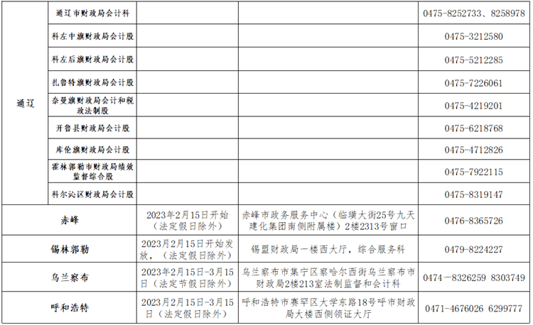 內(nèi)蒙古2022年初級(jí)會(huì)計(jì)職稱考試合格人員資格證書(shū)領(lǐng)取通知