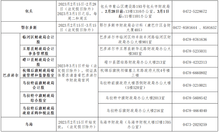 內(nèi)蒙古2022年初級(jí)會(huì)計(jì)職稱考試合格人員資格證書(shū)領(lǐng)取通知