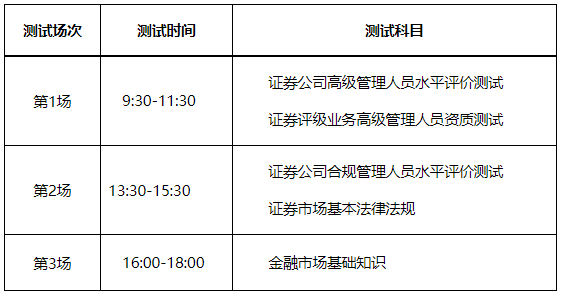 報(bào)名中！2023年2月證券行業(yè)專業(yè)人員水平評(píng)價(jià)預(yù)約測(cè)試！