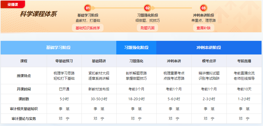 審計(jì)師2023年課程