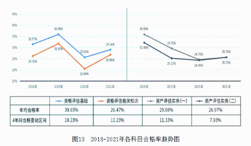 到底要不要報考資產(chǎn)評估師？你還在猶豫嗎？