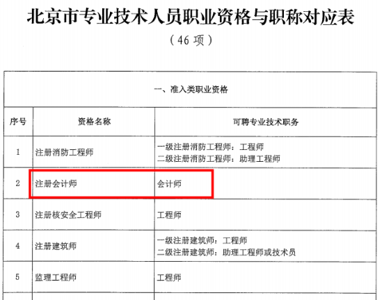 恭喜考中級(jí)會(huì)計(jì)的學(xué)員 這下你們可有福了！