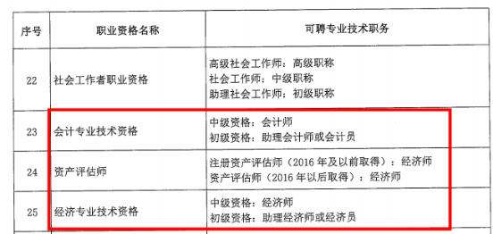 恭喜考中級(jí)會(huì)計(jì)的學(xué)員 這下你們可有福了！