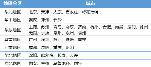 CMA中文考試只在北上廣嗎？NO，還有這些城市！