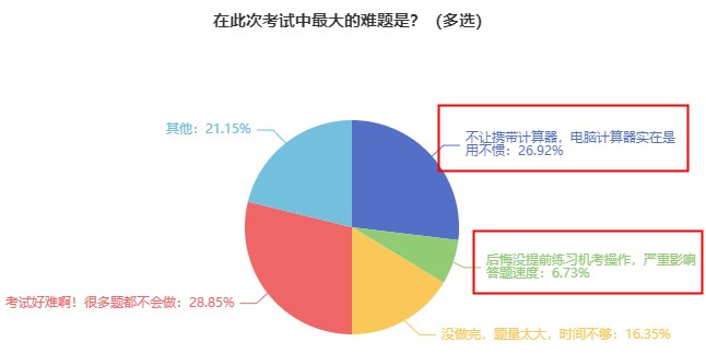 超實惠！初中級經(jīng)濟(jì)師機(jī)考模擬系統(tǒng)6·18特惠 最低93一科！