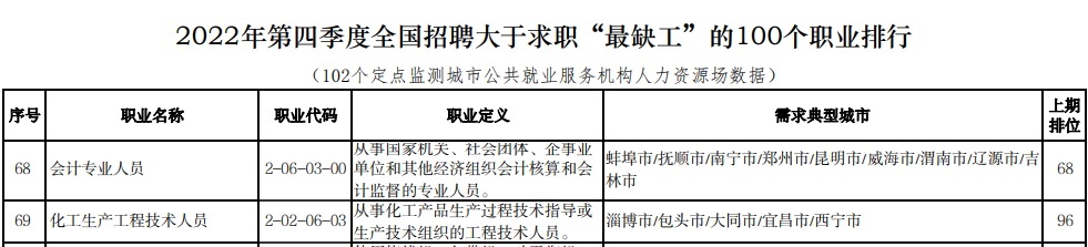 想考下CPA證書(shū) 一共要花多少錢(qián)？