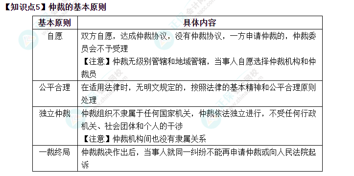 2023中級(jí)會(huì)計(jì)職稱中級(jí)經(jīng)濟(jì)法預(yù)習(xí)必看