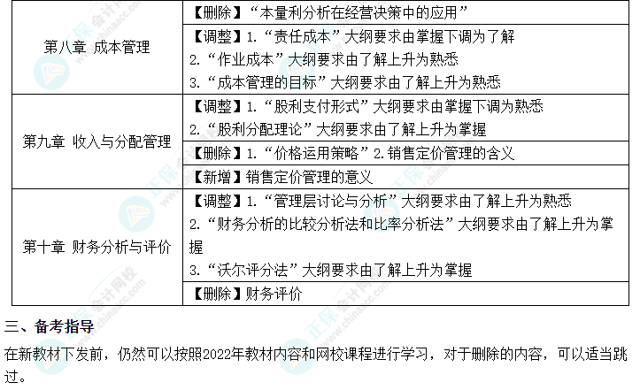 2023年中級(jí)會(huì)計(jì)《財(cái)務(wù)管理》的大綱變化你知道嗎？