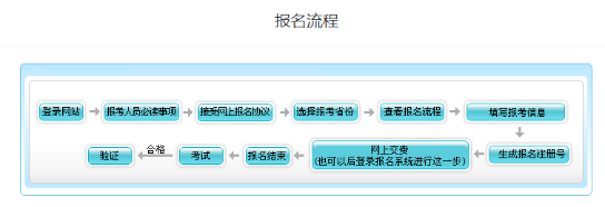 天津2023年高級(jí)會(huì)計(jì)師考試可以現(xiàn)場(chǎng)報(bào)名嗎？