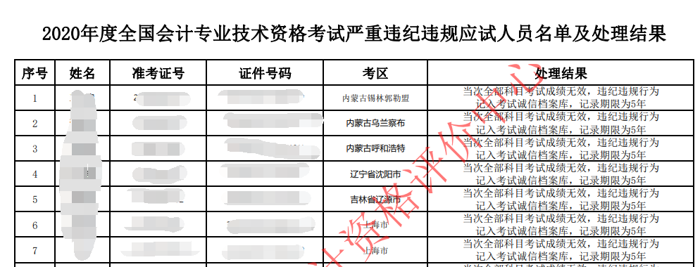 中級會計(jì)證書的有效期是多久？