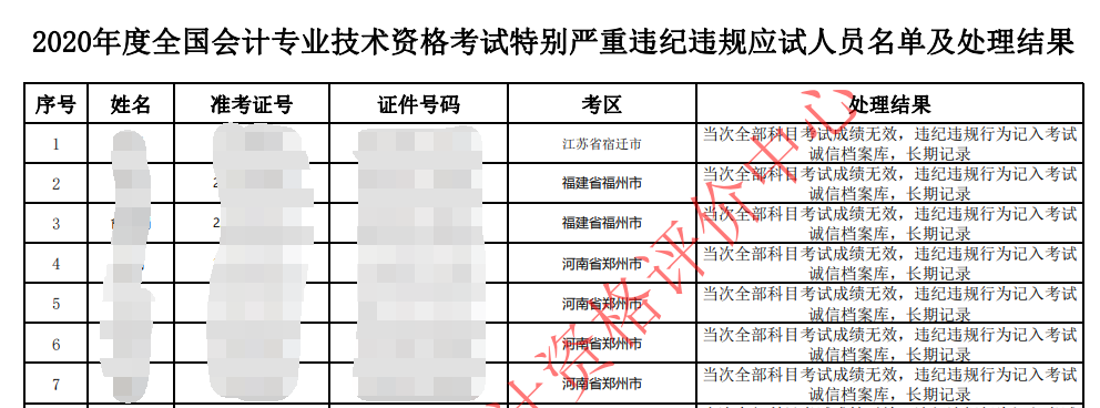 中級會計(jì)證書的有效期是多久？