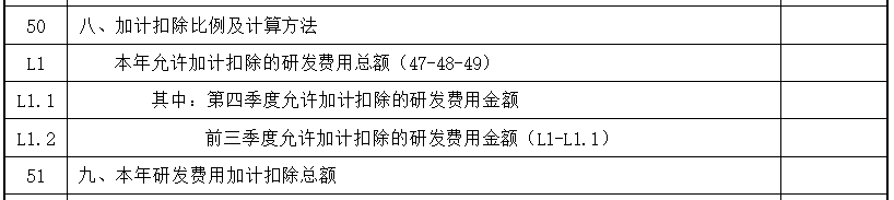 研發(fā)中“其他”費(fèi)用如何分配？