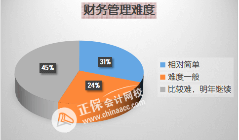 23年《財(cái)務(wù)管理》怎么學(xué)？