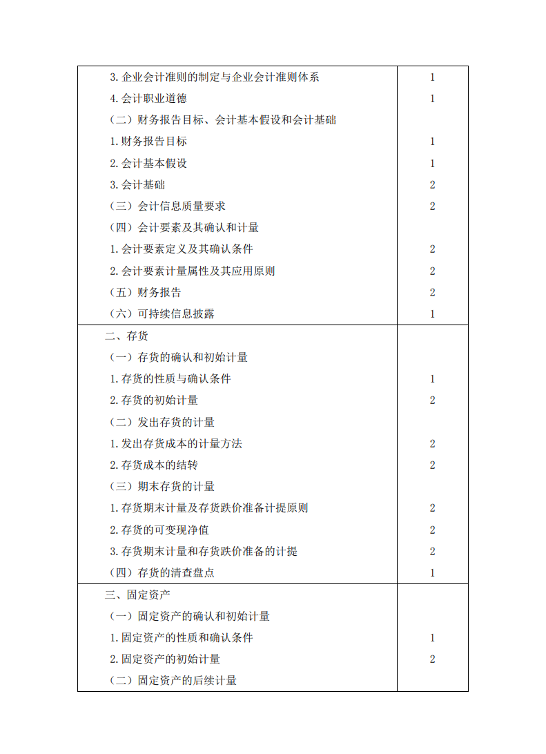 2023注冊會計師《會計》考試大綱公布啦！