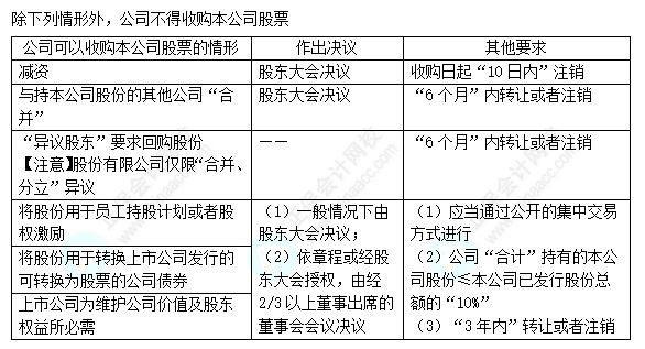 每天一個經(jīng)濟(jì)法必看知識點&練習(xí)題——股份轉(zhuǎn)讓